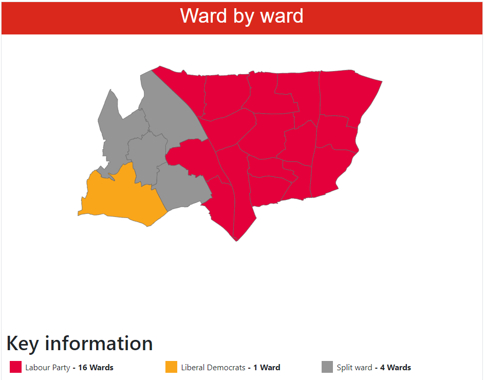 Election results 2022 - ward map.  Labour Party: 16 wards, Liberal Democrats: 1 ward, Split wards: 4 wards