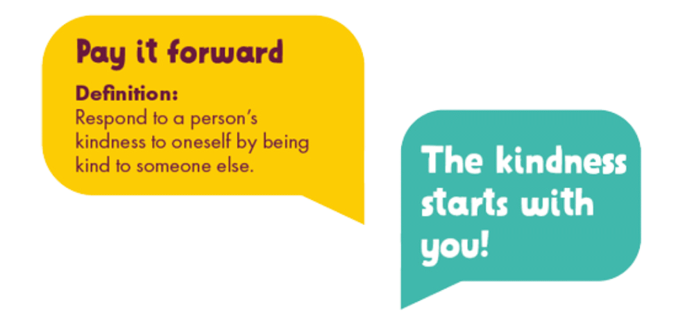 Pay it forward - definition: respond to a person's kindness to oneself by being kind to someone else.  The kindness starts with you!